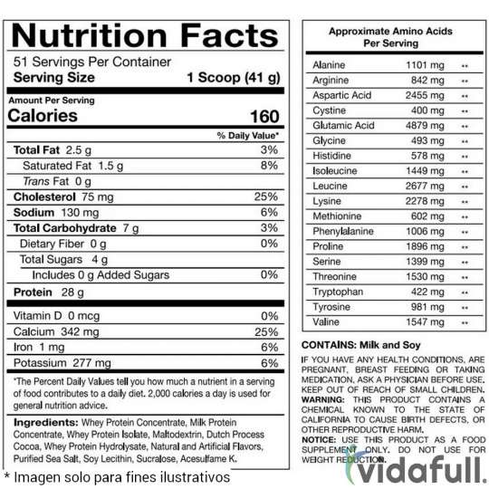 informaci�n nutricional whey protein